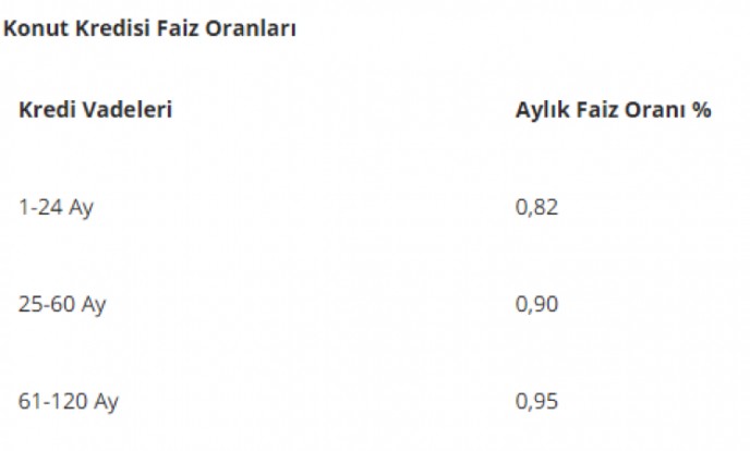 İndirimli faiz oranları